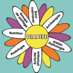 Des ateliers pour apprendre à vivre avec le diabète